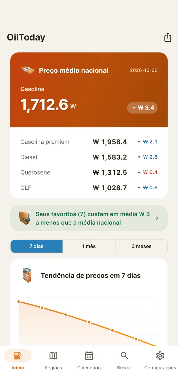 Preço médio nacional