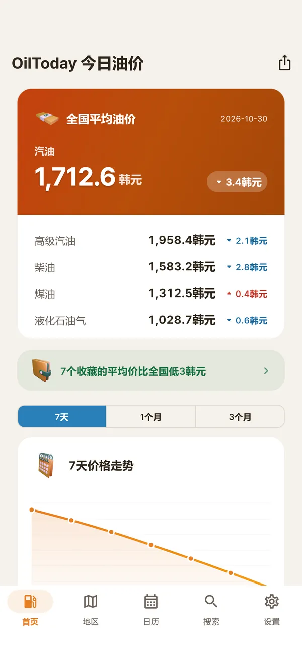 全国平均油价