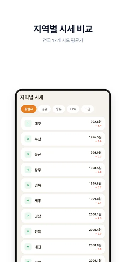 지역별 시세